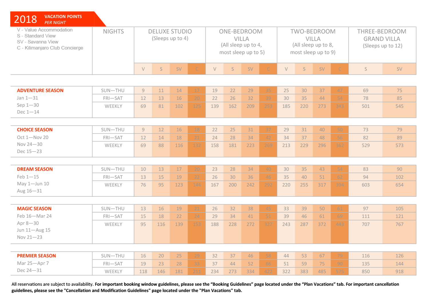 Disney's Animal Kingdom Lodge Villas Point Charts Disney Vacation Club