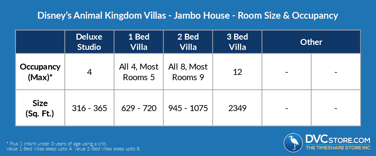 Animal Kingdom Lodge Villas - Jambo House Points Range