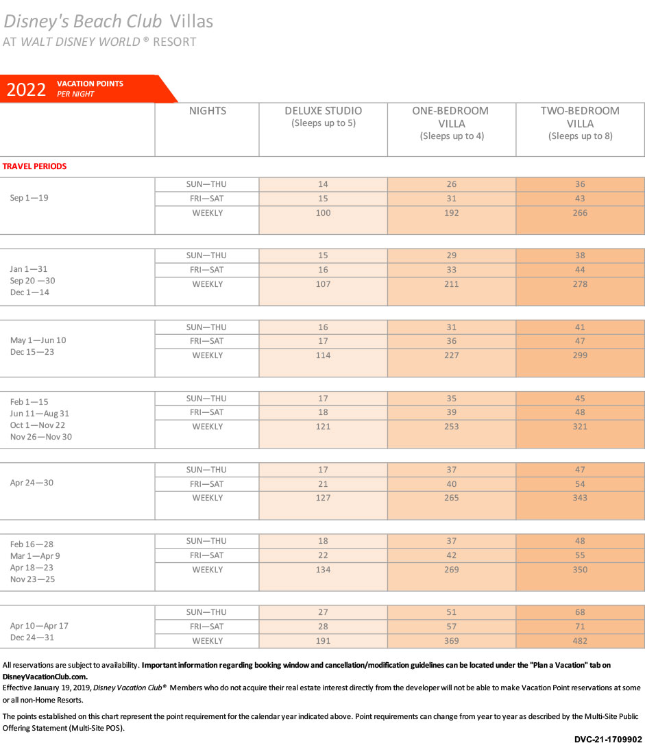 Disney's Beach Club Villas Point Charts Disney Vacation Club