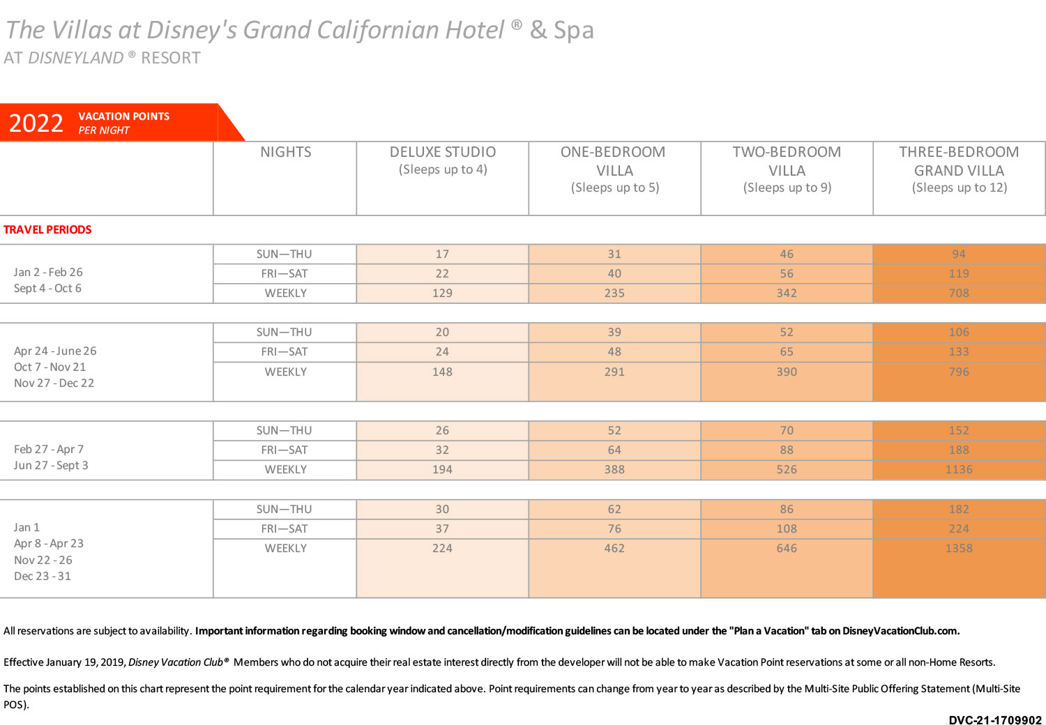 Disney's Grand Californian Point Charts Disney Vacation Club