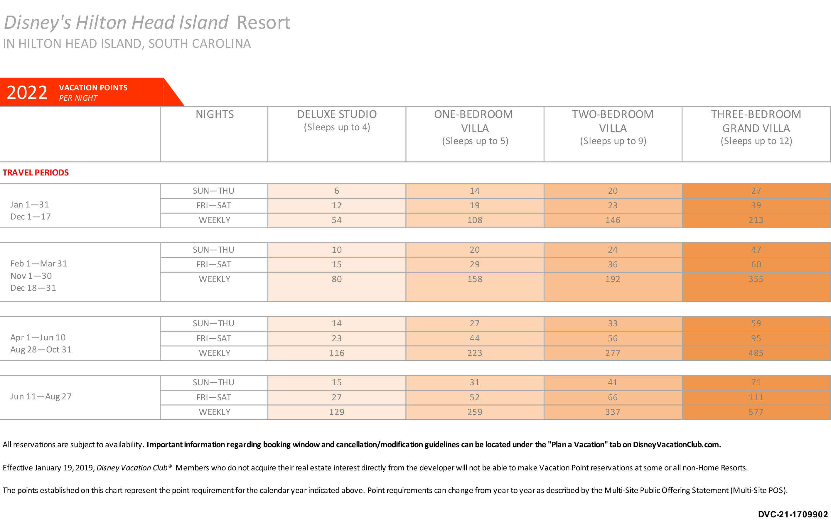 Hilton Head Resort Point Charts - Disney Vacation Club