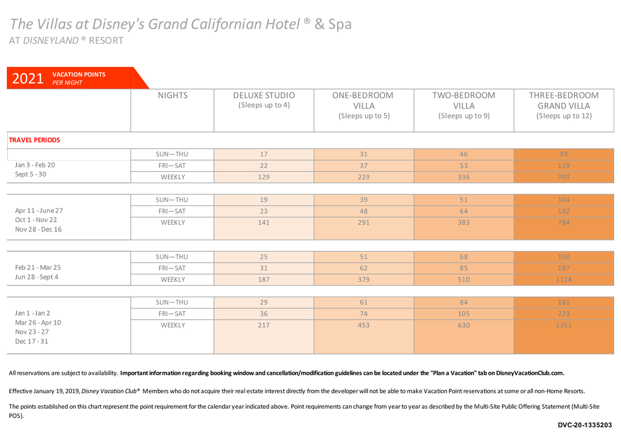 Disney's Grand Californian Point Charts Disney Vacation Club